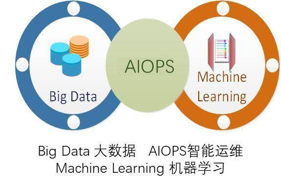 新型网络技术对网络信息体系的影响研究