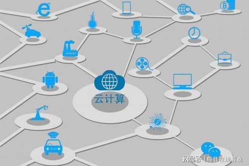 优刻得2020年实现营收24.66亿元同比增长62.79 增速领跑行业