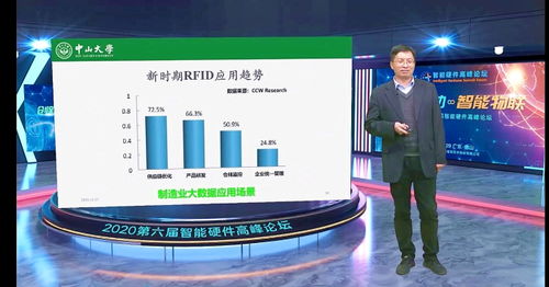 精彩在线 2020智能硬件高峰论坛聚焦智能物联未来
