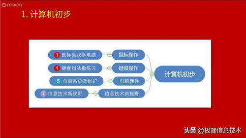 小学信息技术 小学信息技术课主要教什么