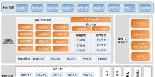亚信科技 超视界 3d可视化产品 让数据 看得见