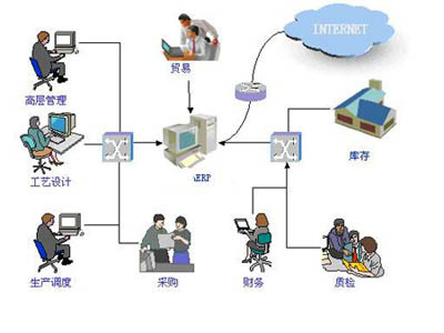 浅析应用传统ERP系统的局限性