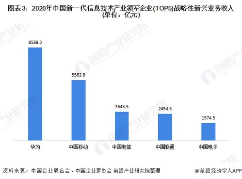 收藏 十四五 中国新一代信息技术产业发展前瞻 助力十大产业数字化转型升级