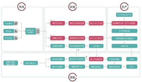 魅视科技受益信息化建设驱动行业需求 核心产品收入占比稳增创新驱动发展