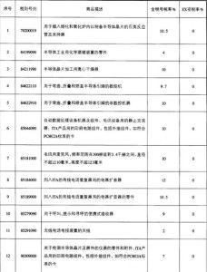 非全税目信息技术产品