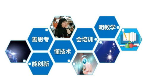 技术赋能 从内打破 福清市教师信息技术应用能力提升工程2.0观摩指导会
