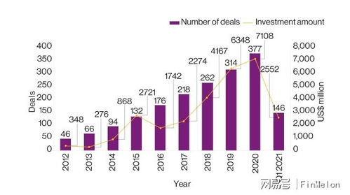 保险科技或成新增长极,业绩飞奔的慧择想象空间到底有多大