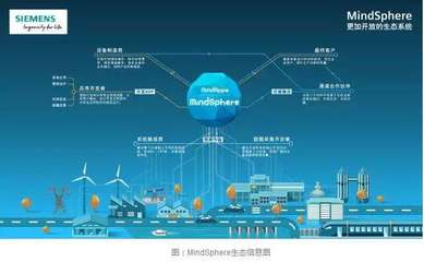 西门子CPU315T-3PN/DP