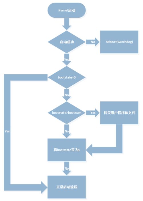 英创信息技术linux主板系统还原方案