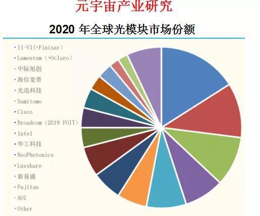 元宇宙 信息技术产业链重点公司