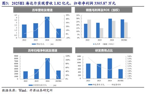 云栖大会发布重磅技术及产品,关注北证ai产业链优质稀缺标的no.87