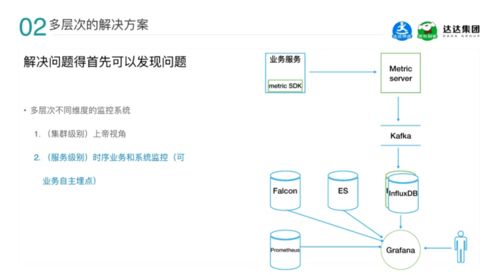达达集团高可用系统架构的演进 技术驱动下的弹性与韧性之路