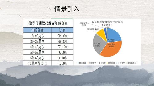 教科版必修一信息技术基础 4.2.2表格数据的图形化 34张幻灯片