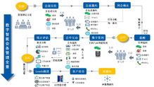 以信息技术实现分渠道门票数据监测统计打造全栈式活动数据化管理