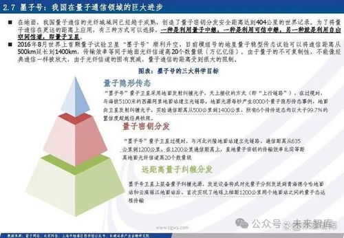 量子信息产业专题报告 量子信息技术乘风起,加速产业链发展变革