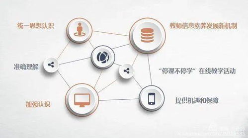 激发内驱力,提高教师信息技术应用能力 大箐山县朗乡幼儿园召开教师信息技术应用能力提升工程2.0启动会