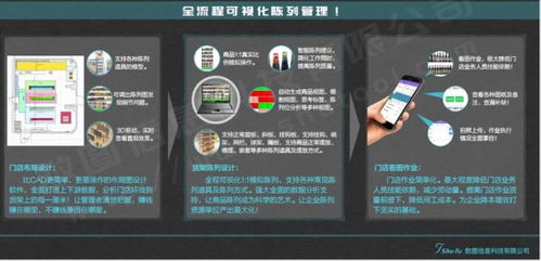 数图信息科技与京客隆集团签约