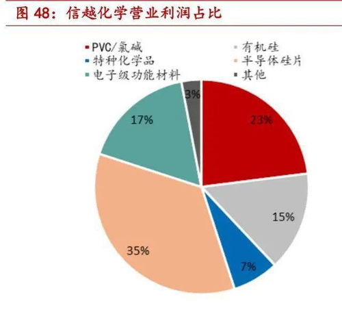 一文读懂半导体大硅片